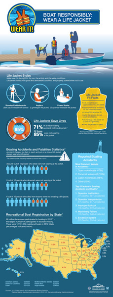 Wear-It-Infographic-sm