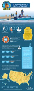Wear-It-Infographic-sm