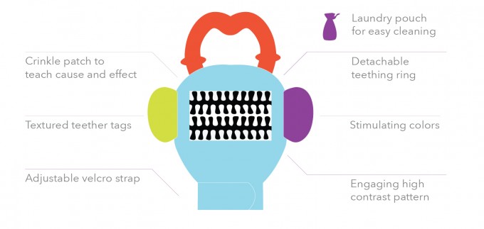 GummeeGloveDiagram