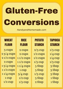 Gluten Free Conversions chart