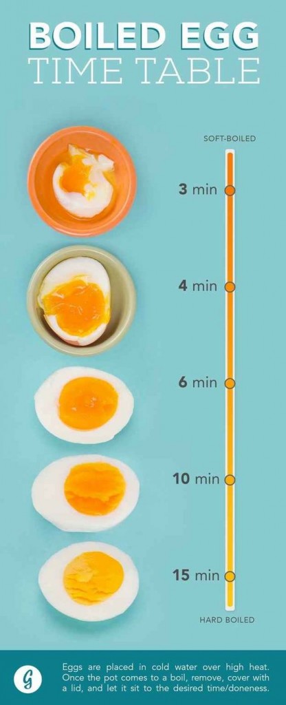 boiled egg